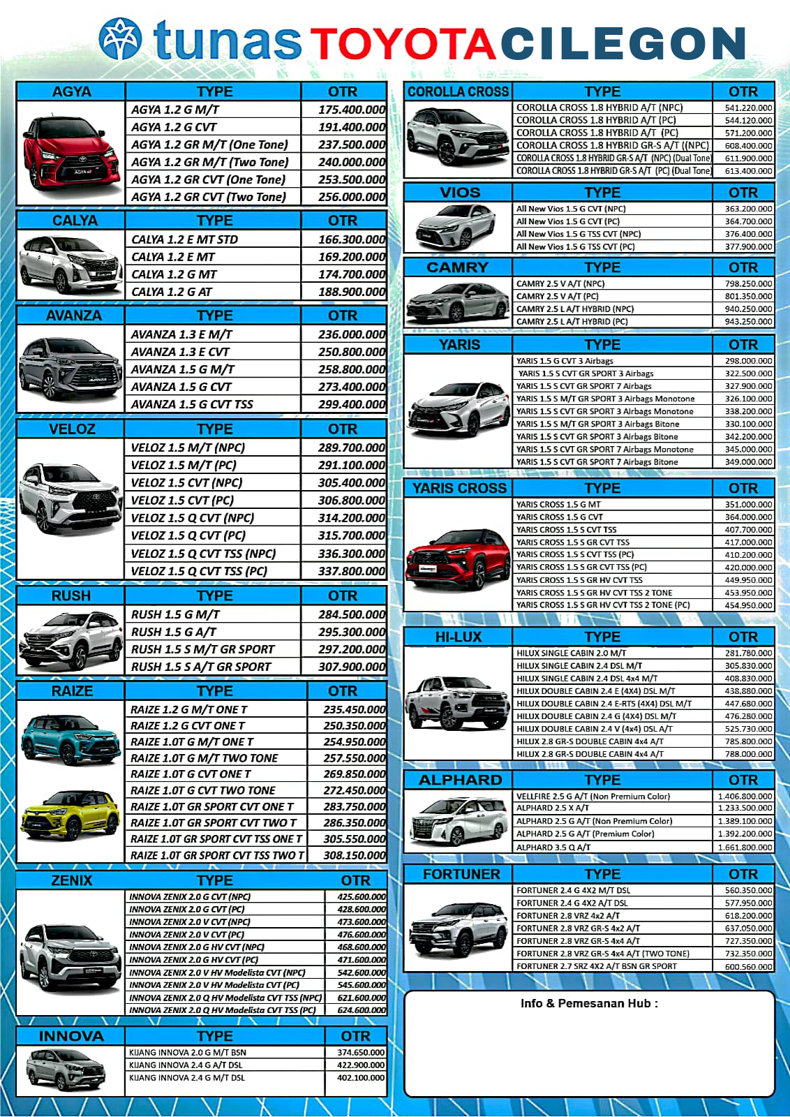 Pricelist Toyota Cilegon 2023